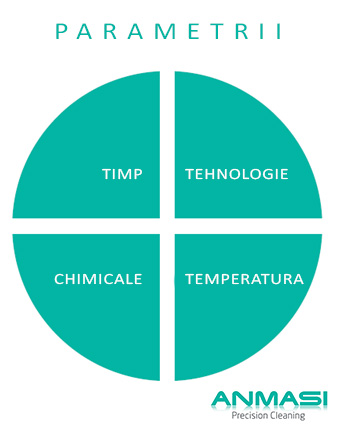 ANMASI-producator-masini-de-spalat-curatat-piese