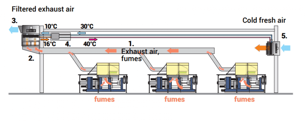 studiu-de-caz-sisteme-de-filtrare-a-aerului-de-evacuare-pentru-turnatorii4